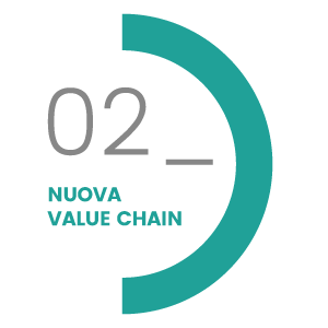 Value Chain
