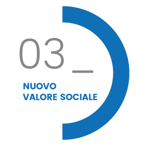 Valore Sociale Aziendale